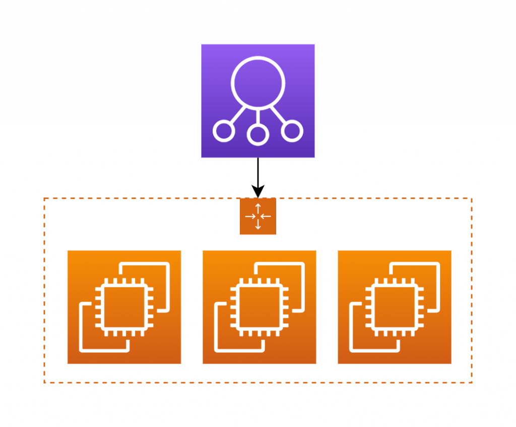 Automate Ec2 Ami Build And Deployment With Aws Systems Manager Qloudx