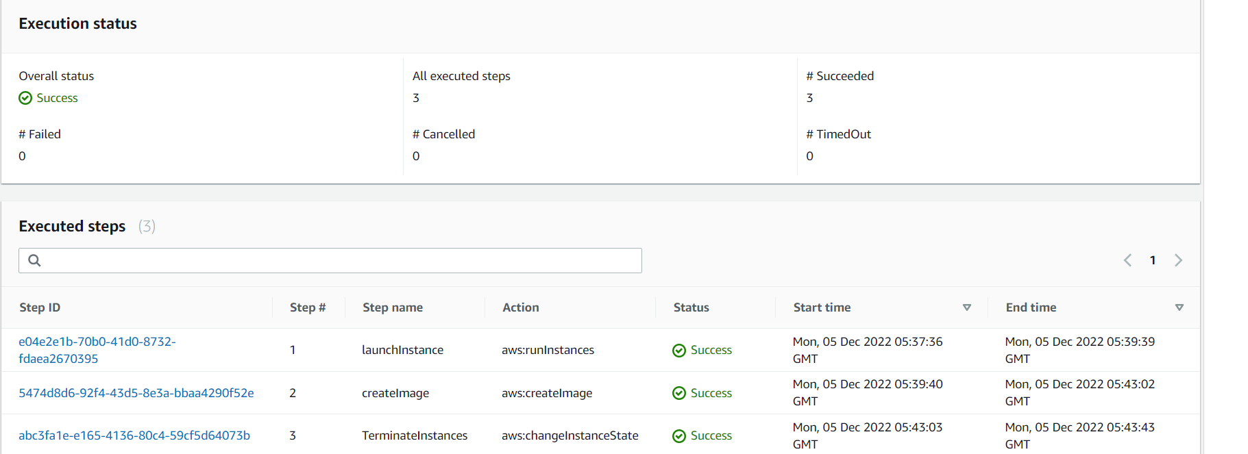 Automate EC2 AMI Using SSM Document Automation and EventBridge QloudX