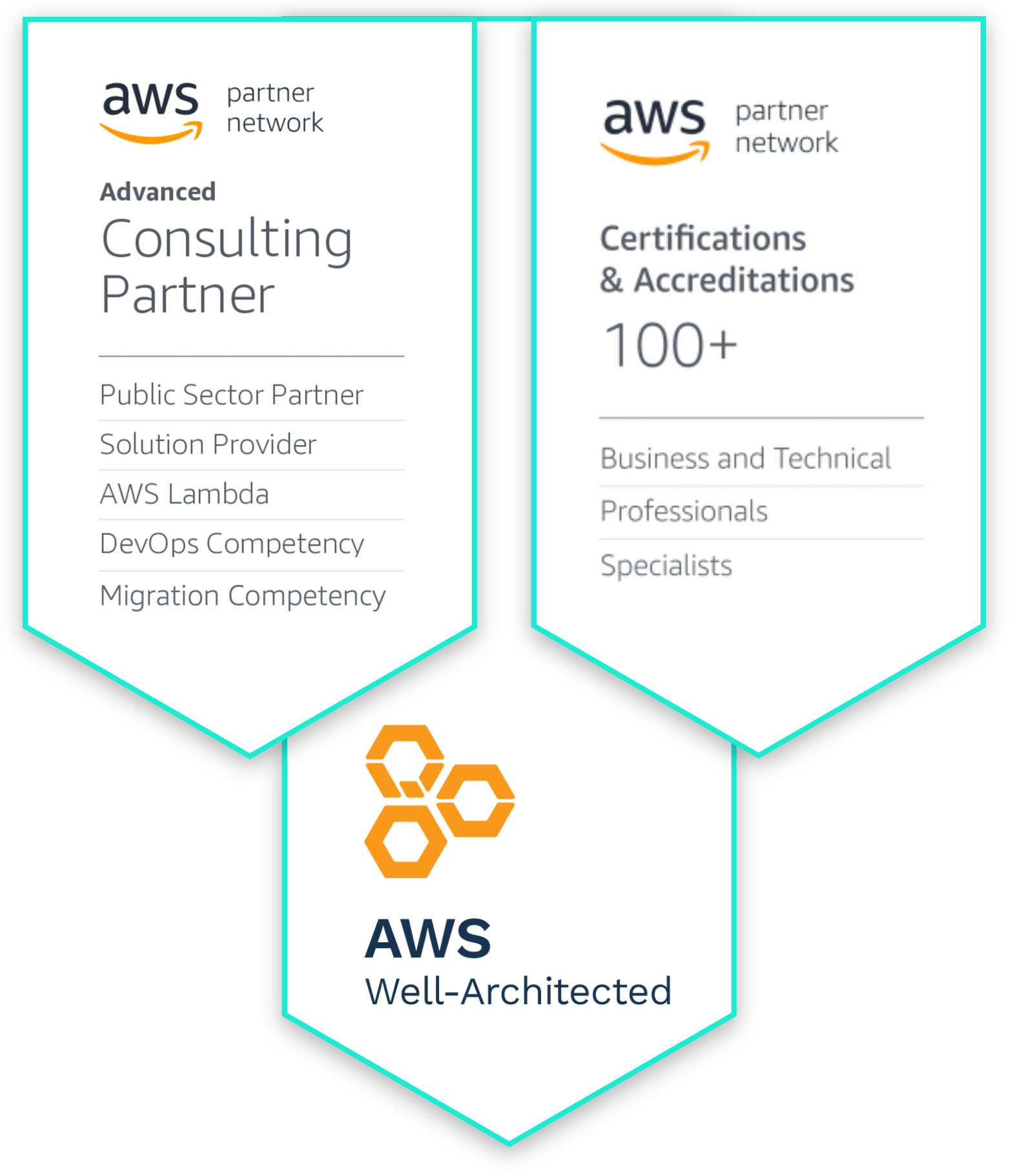 AWS banner badges